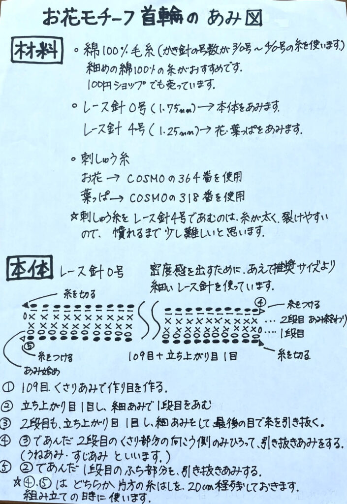 編み図