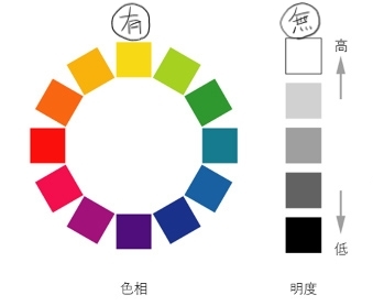 有彩色と無彩色